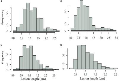 Investigation and Genome-Wide Association Analysis of Fusarium Seedling Blight Resistance in Chinese Elite Wheat Lines